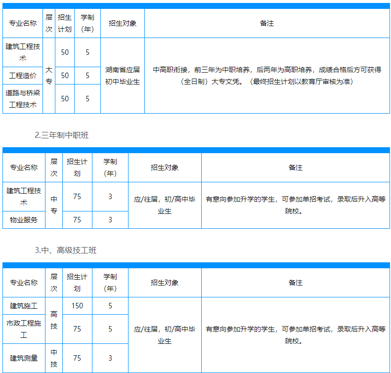 2023年湖南中建五局高级技工学校招生简章（参考2022年）