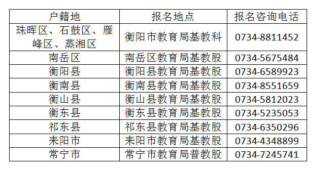 2023年湖南衡阳中考报名时间将于4月12日结束