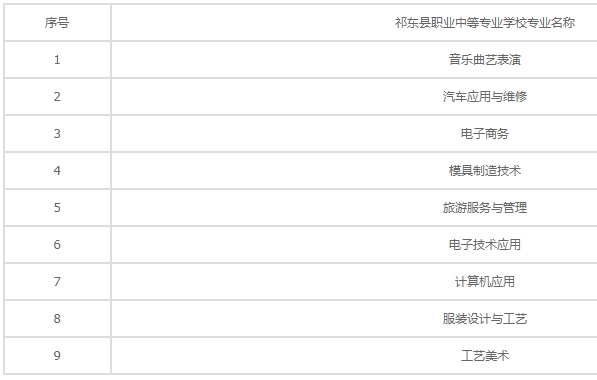 祁东县职业中等专业学校有哪些中职专业招生