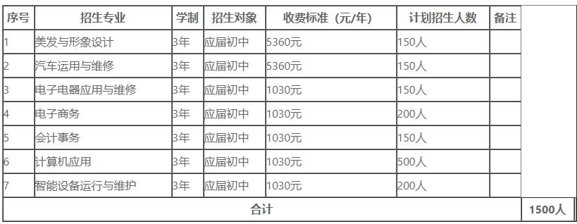 耒阳市中等职业技术学校往年招生指南