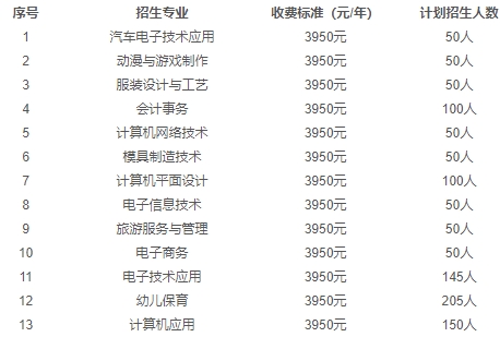 衡阳市飞梦职业中等专业学校学费