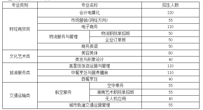 湖南中职网