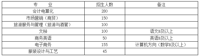 湖南中职网