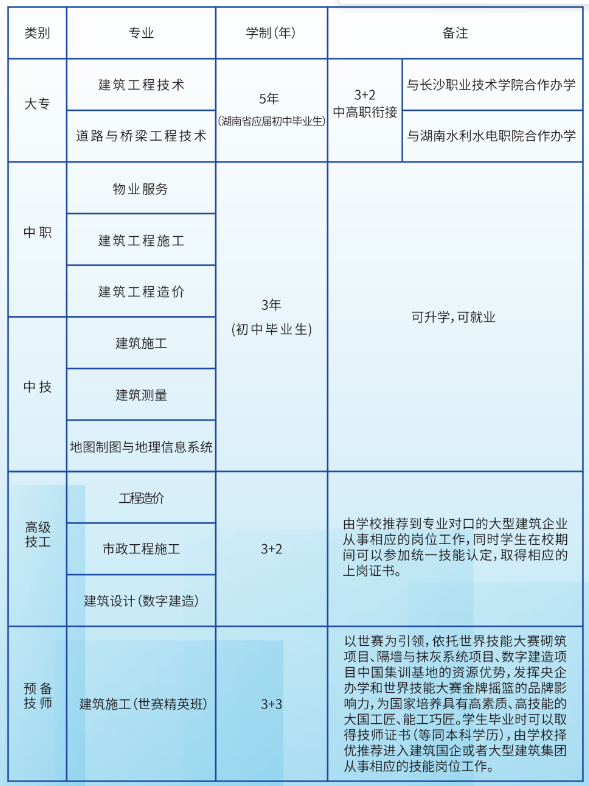 湖南技校网