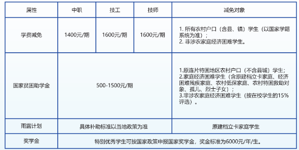 湖南技校网