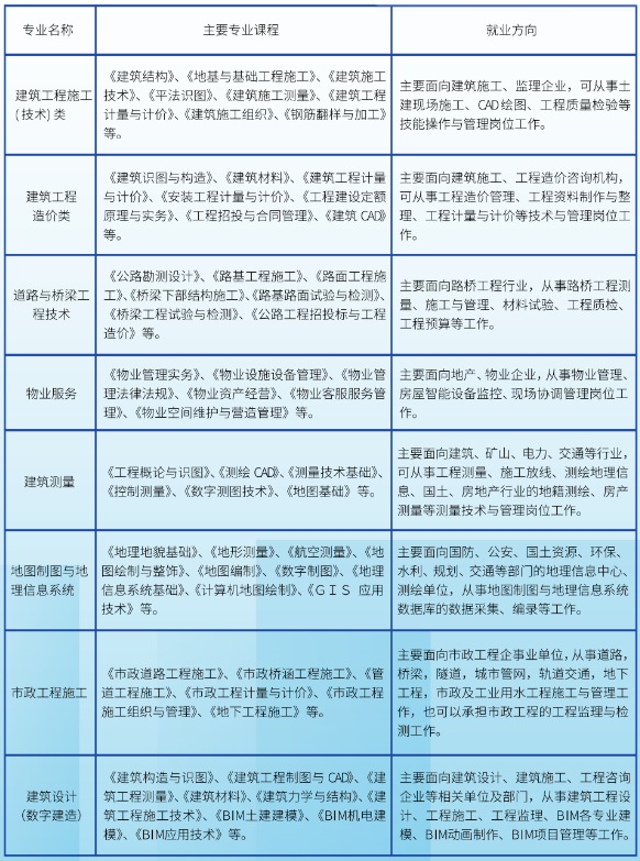 湖南技校网