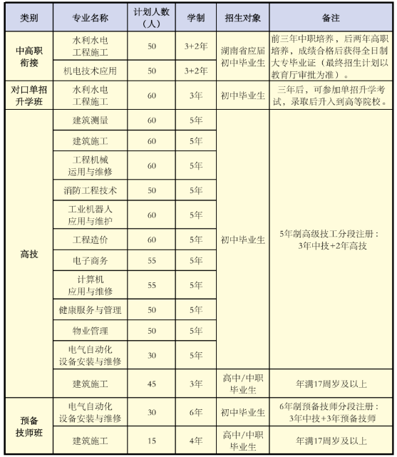 湖南技校网